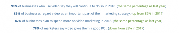 Video marketing study by Wyzol