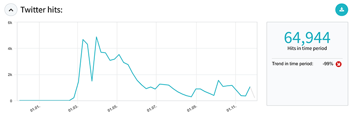 Media monitoring with Liana Monitor