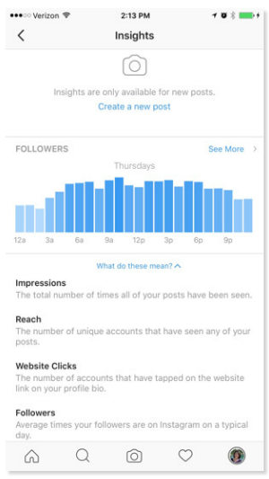 Facebook Insights Analytical tool of Instagram
