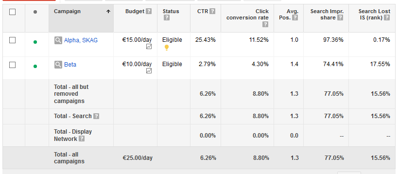 Campaign structure in AdWords