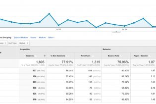 PR ❤ SEO – 22 facts every PR expert should know about search engine optimization