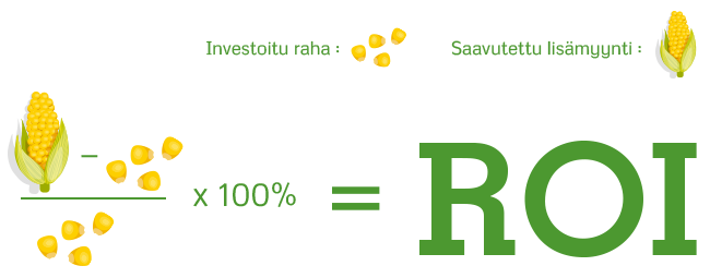 ROI:n laskukaava